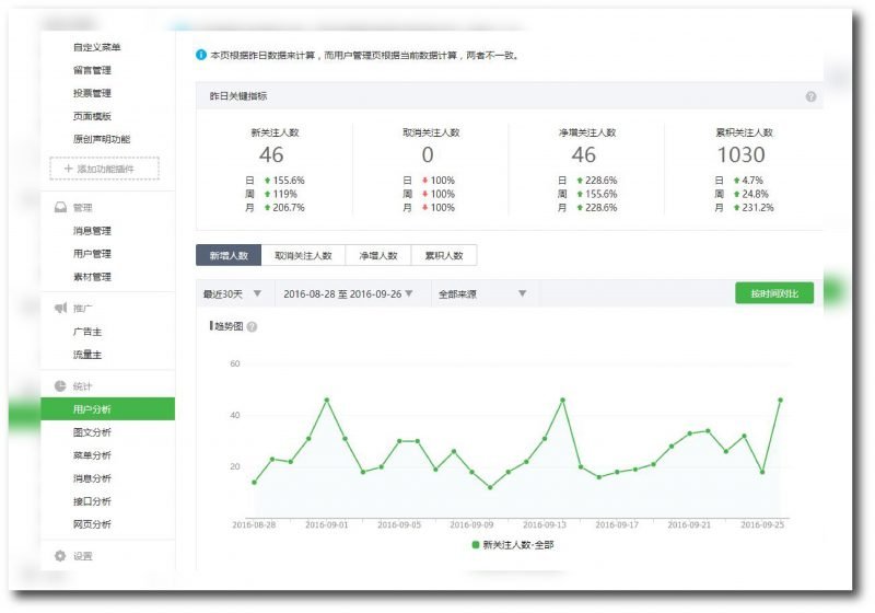 WeChat backend analytics