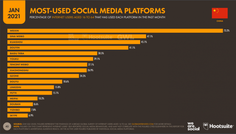Socium | WeChat statistics