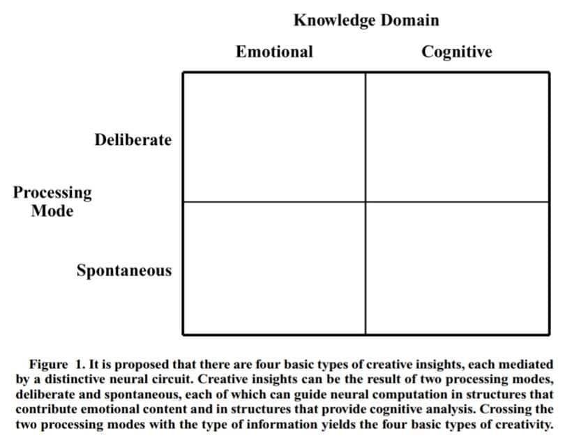 Socium Thoughts | Think Creatively