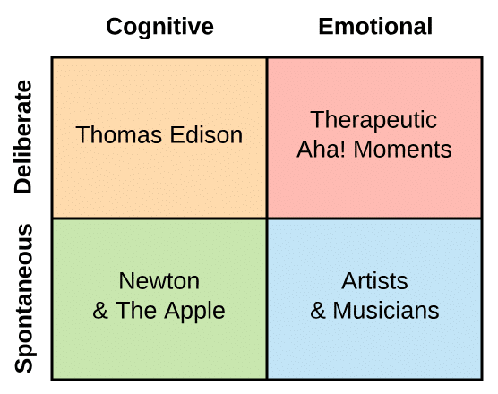 Socium Thoughts | Think Creatively