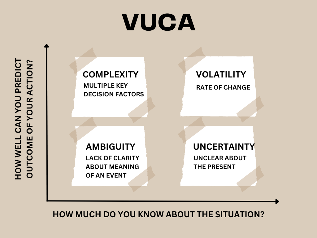 Risk Communication | Socium